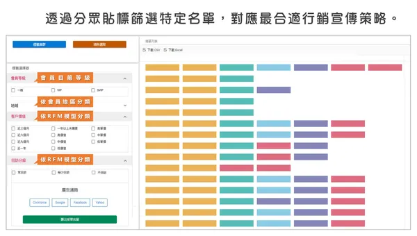Aurocore 特聿科技_CDP分眾貼標