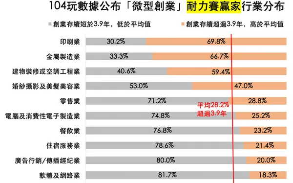 耐力賽贏家行業