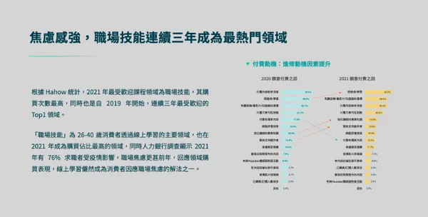  Hahow白皮書