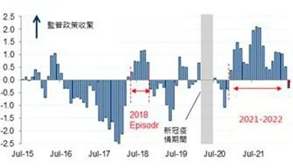 中國互聯網公司反彈走升