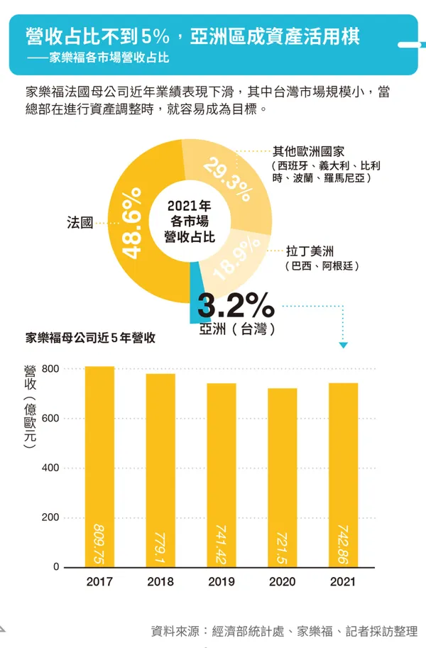 家樂福