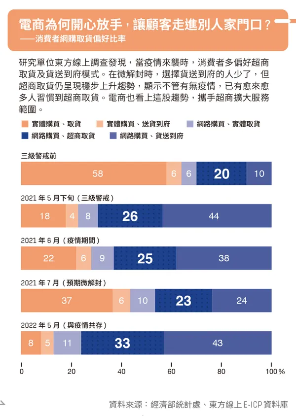 蝦皮