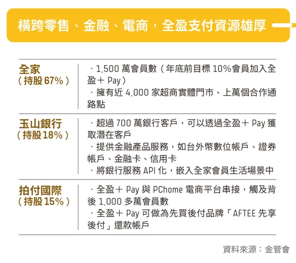 全盈支付