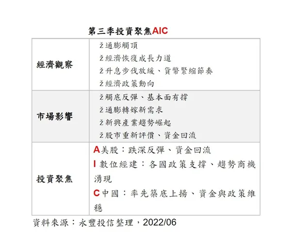 第三季投資聚焦AIC