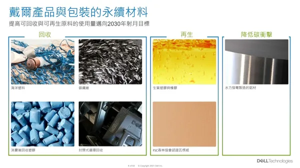戴爾永續材料