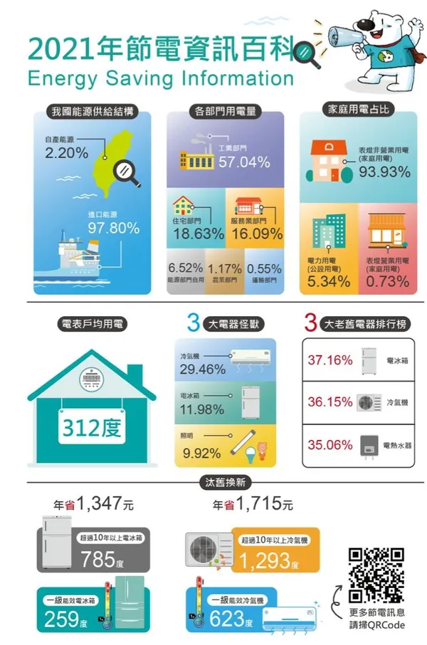 節電