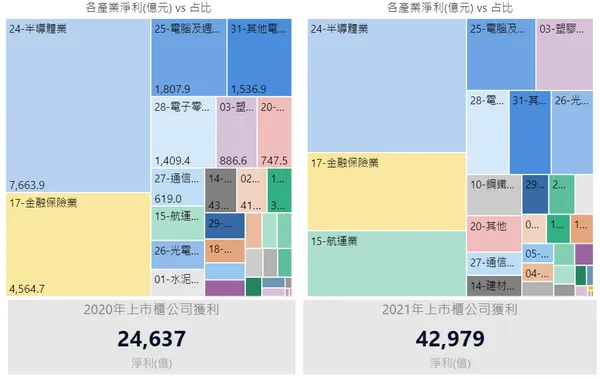 02_各產業近2年獲利.png