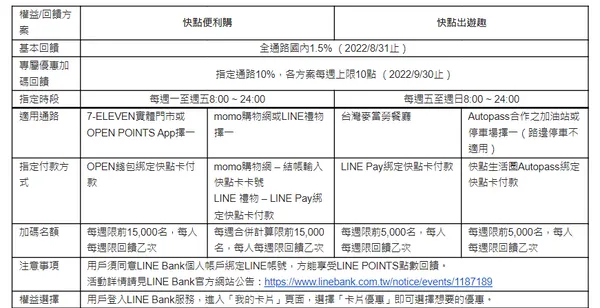 LINE Bank