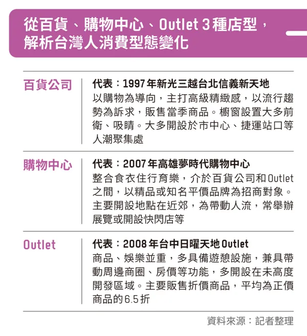 新光三越_表060
