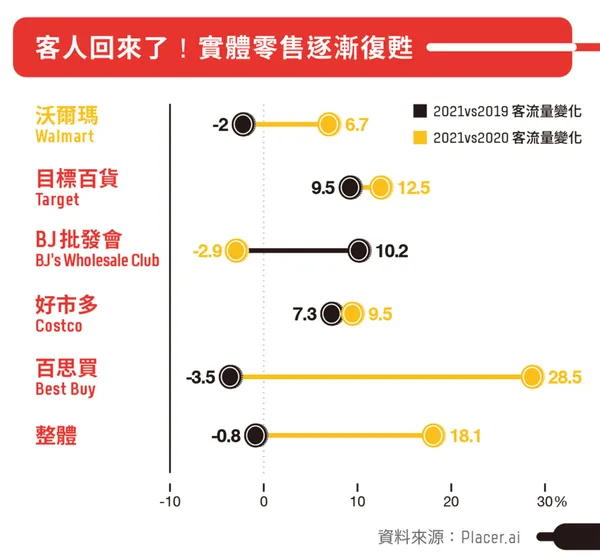 沃爾瑪_表070