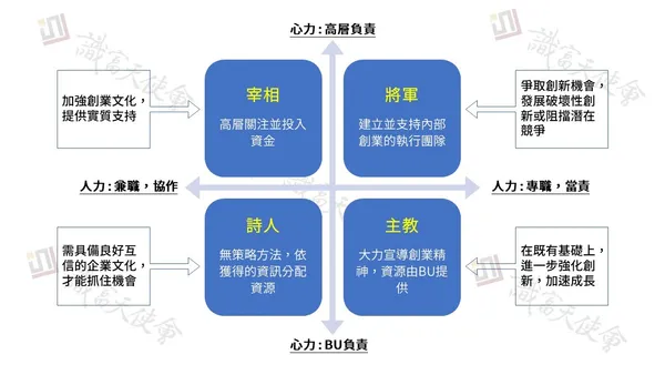 【 識富投稿 】企業創投第三篇