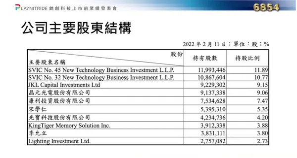 錼創科技-股東結構