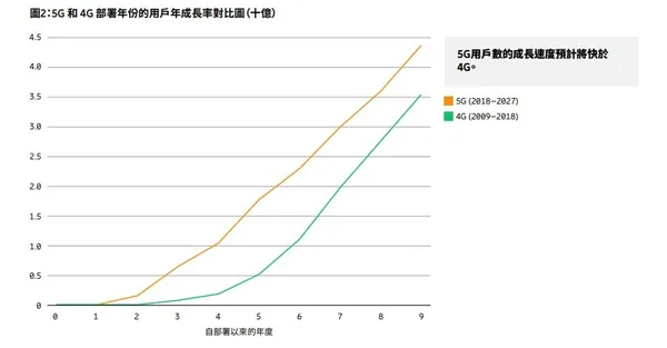 愛立信
