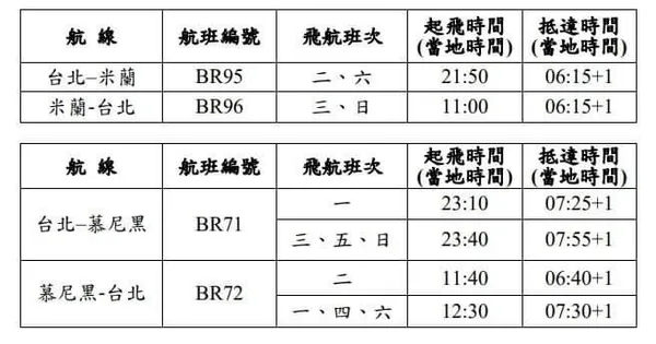 長榮新航班