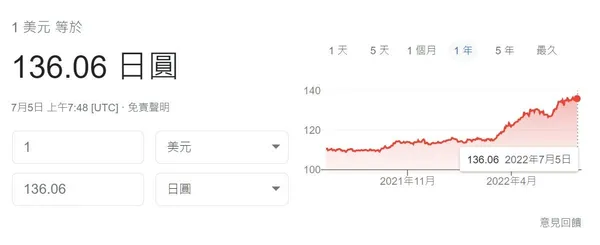 日圓
