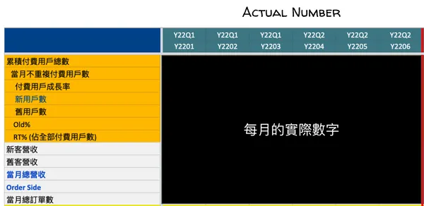 Key Metrics