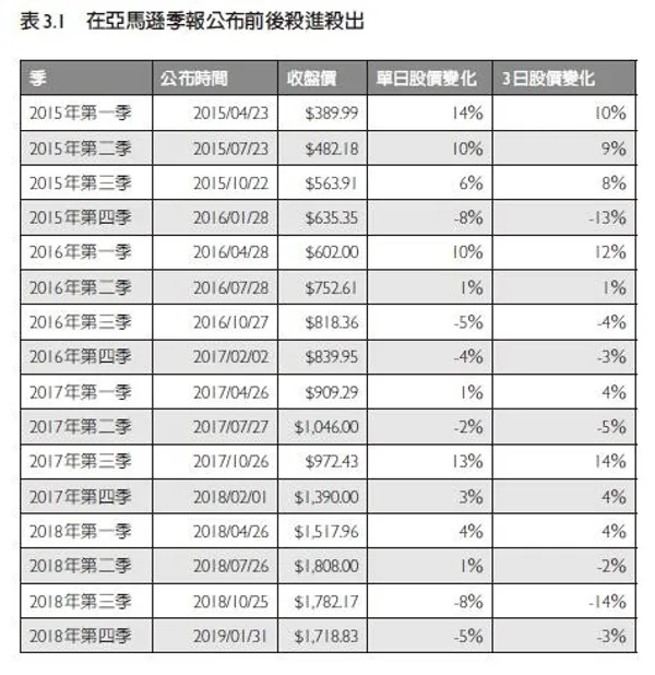 天下文化_精準選股_表3.1