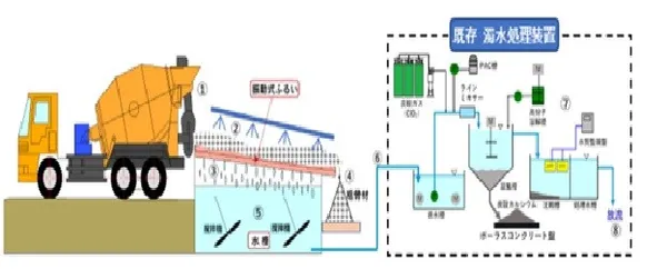 建設現場