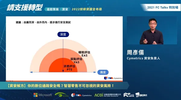 Cymetrics