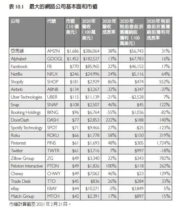 精準選股_書摘配圖 10.1