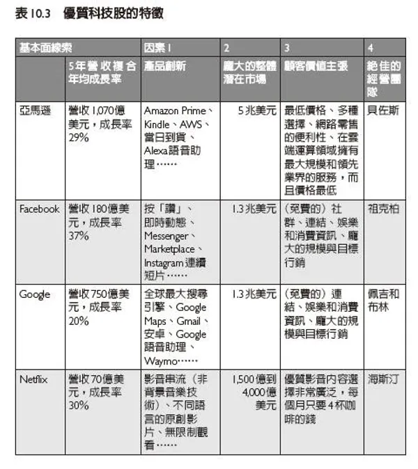 精準選股_書摘配圖 10.3