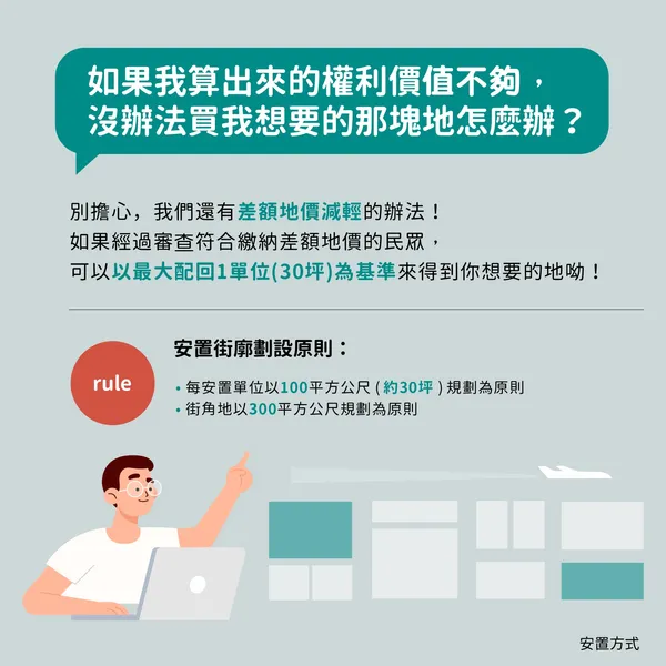 安置街廓方案中「差額地價減輕」機制說明