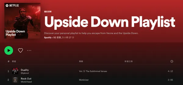 Upside Down Playlist