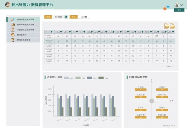 酷愛迪數位創意動出好腦力