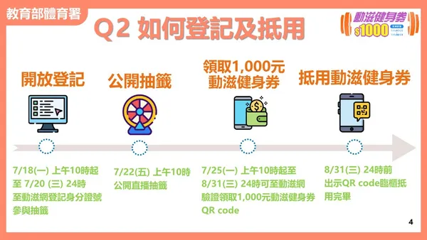 動滋健身券-2.jpeg