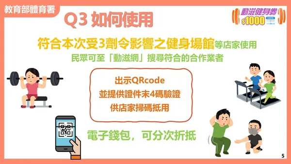 動滋健身券-3.jpeg