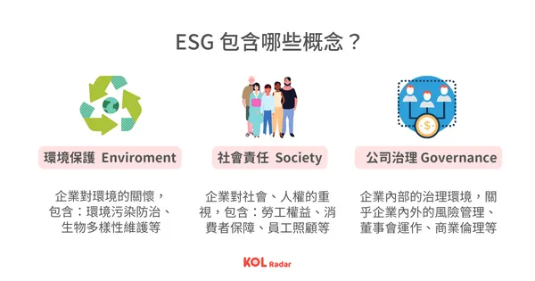 ESG