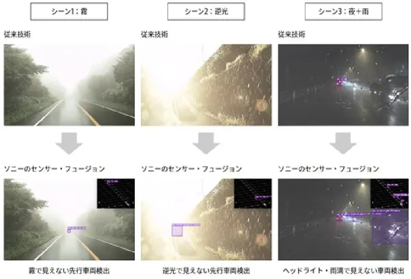 SONY感測器
