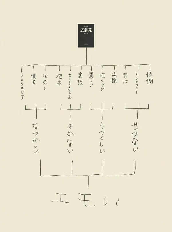 日本第70 屆「朝日廣告賞」