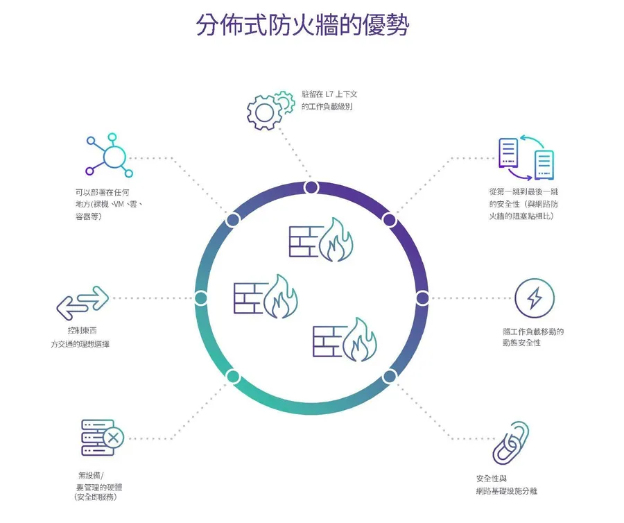 重新考慮！舊式防火牆 vs 軟體式網路區隔