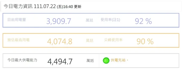 0722用電