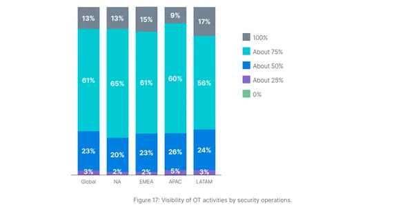 Fortinet 可視化報告