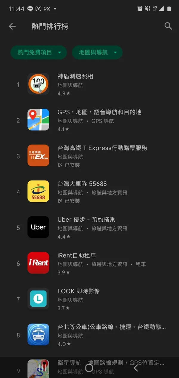 【圖一】55688叫車APP,是2022叫車應用程式榜首。