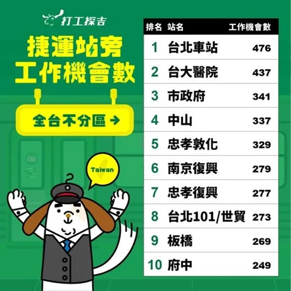 打工