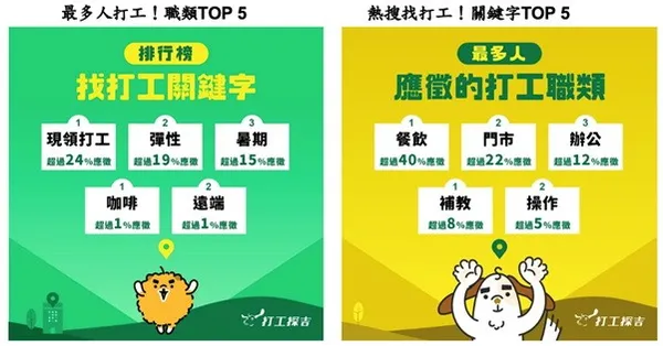 打工關鍵字