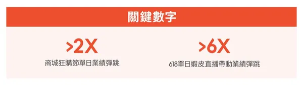 關鍵數字