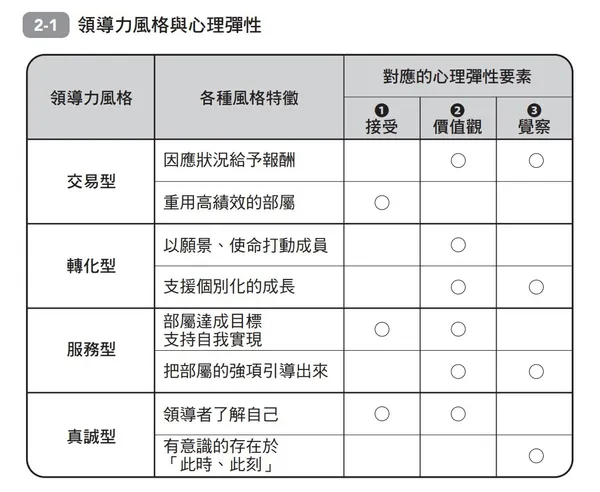愈吵愈有競爭力_漫遊者文化_摘文表格