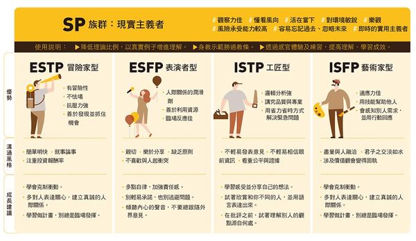  MBTI 測試懶人包｜MBTI 是什麼？16 型人格有哪些？指標、定義解釋