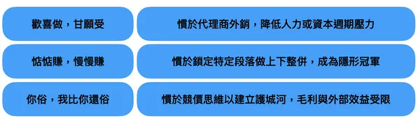 【 識富專欄 】表格一.png