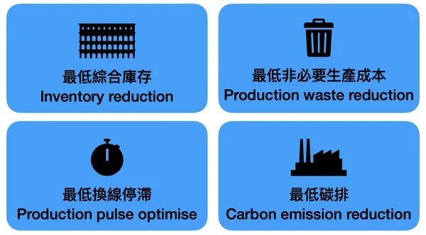 【 識富專欄 】表格二.png
