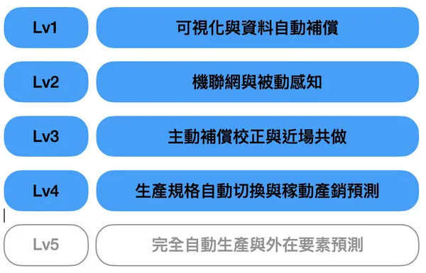 【 識富專欄 】表格三.png