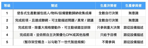 【 識富專欄 】表格四.png