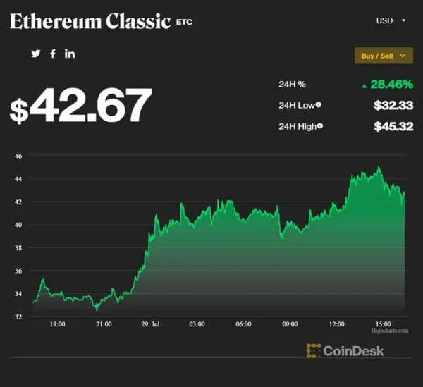 Coindesk