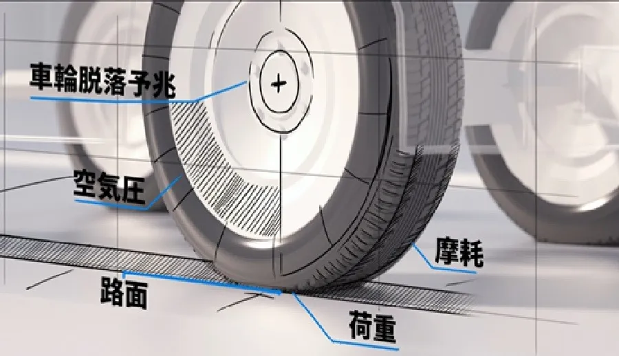 住友橡膠打造電動車平台服務，用輪胎分析路況、提高效率與道路管理