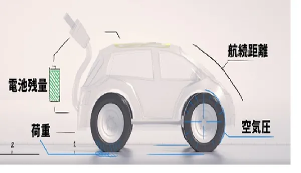 藉由荷重與胎壓分析，將可更精確地計算電動車剩餘電力與續航距離