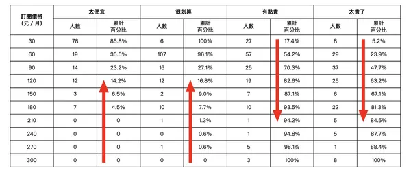 產品價格測試｜PSM模型解析